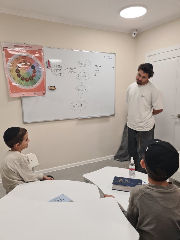 Школа Хедер - 13.11.2025